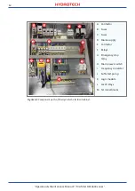 Preview for 12 page of Hydrotech HSF2600 Series Operation & Maintenance Manual