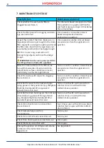 Preview for 32 page of Hydrotech HSF2600 Series Operation & Maintenance Manual