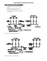 Preview for 9 page of HydroTherm 70-195 Installation And Operation Instructions Manual