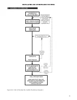 Preview for 19 page of HydroTherm 70-195 Installation And Operation Instructions Manual