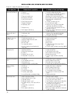 Preview for 26 page of HydroTherm 70-195 Installation And Operation Instructions Manual