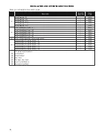 Preview for 36 page of HydroTherm 70-195 Installation And Operation Instructions Manual