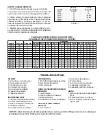 Preview for 19 page of HydroTherm EW2-1203 Installation, Operation & Maintanance Manual