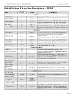 Предварительный просмотр 61 страницы HydroTherm HeaetNet V3 KN-10 User Information