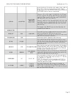 Предварительный просмотр 73 страницы HydroTherm HeaetNet V3 KN-10 User Information