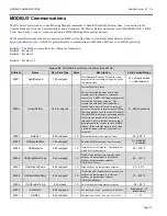 Предварительный просмотр 74 страницы HydroTherm HeaetNet V3 KN-10 User Information