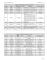 Предварительный просмотр 75 страницы HydroTherm HeaetNet V3 KN-10 User Information