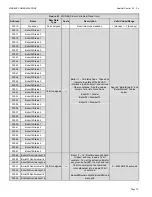 Предварительный просмотр 76 страницы HydroTherm HeaetNet V3 KN-10 User Information