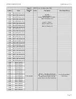 Предварительный просмотр 77 страницы HydroTherm HeaetNet V3 KN-10 User Information