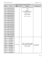 Предварительный просмотр 79 страницы HydroTherm HeaetNet V3 KN-10 User Information