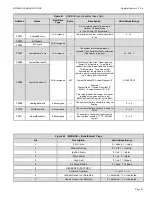 Предварительный просмотр 81 страницы HydroTherm HeaetNet V3 KN-10 User Information