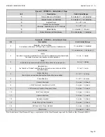 Предварительный просмотр 82 страницы HydroTherm HeaetNet V3 KN-10 User Information