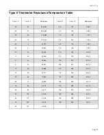 Предварительный просмотр 99 страницы HydroTherm HeaetNet V3 KN-10 User Information