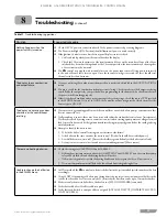 Предварительный просмотр 45 страницы HydroTherm HeatNet KN-10 Manual