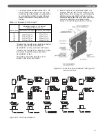 Предварительный просмотр 15 страницы HydroTherm HVX 175 Installation And Operation Instructions Manual