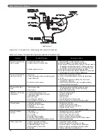 Предварительный просмотр 30 страницы HydroTherm HVX 175 Installation And Operation Instructions Manual