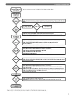 Предварительный просмотр 31 страницы HydroTherm HVX 175 Installation And Operation Instructions Manual