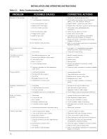 Preview for 28 page of HydroTherm HWX 70-195 Manual