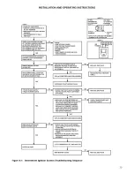 Preview for 29 page of HydroTherm HWX 70-195 Manual