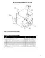 Preview for 39 page of HydroTherm HWX 70-195 Manual