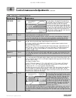 Предварительный просмотр 25 страницы HydroTherm KN SERIES Control Manual