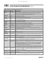 Предварительный просмотр 27 страницы HydroTherm KN SERIES Control Manual