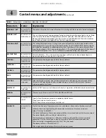 Предварительный просмотр 28 страницы HydroTherm KN SERIES Control Manual