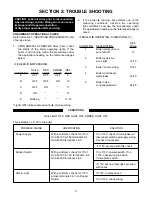 Preview for 9 page of HydroTherm MultiPulse AM Series Troubleshooting Manual