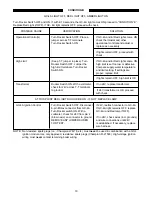 Preview for 10 page of HydroTherm MultiPulse AM Series Troubleshooting Manual