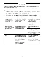 Preview for 12 page of HydroTherm MultiPulse AM Series Troubleshooting Manual