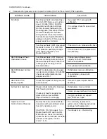 Preview for 14 page of HydroTherm MultiPulse AM Series Troubleshooting Manual