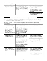 Preview for 15 page of HydroTherm MultiPulse AM Series Troubleshooting Manual