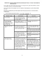 Preview for 16 page of HydroTherm MultiPulse AM Series Troubleshooting Manual