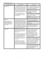 Preview for 17 page of HydroTherm MultiPulse AM Series Troubleshooting Manual