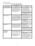 Preview for 18 page of HydroTherm MultiPulse AM Series Troubleshooting Manual