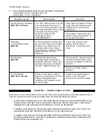 Preview for 19 page of HydroTherm MultiPulse AM Series Troubleshooting Manual