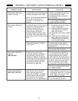 Preview for 20 page of HydroTherm MultiPulse AM Series Troubleshooting Manual