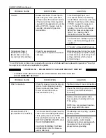 Preview for 21 page of HydroTherm MultiPulse AM Series Troubleshooting Manual