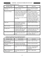 Preview for 22 page of HydroTherm MultiPulse AM Series Troubleshooting Manual