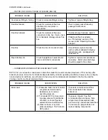 Preview for 23 page of HydroTherm MultiPulse AM Series Troubleshooting Manual