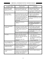 Preview for 25 page of HydroTherm MultiPulse AM Series Troubleshooting Manual