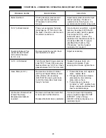 Preview for 26 page of HydroTherm MultiPulse AM Series Troubleshooting Manual