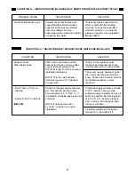 Preview for 27 page of HydroTherm MultiPulse AM Series Troubleshooting Manual