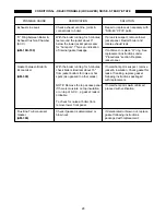 Preview for 28 page of HydroTherm MultiPulse AM Series Troubleshooting Manual