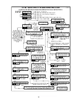 Preview for 39 page of HydroTherm MultiPulse AM Series Troubleshooting Manual