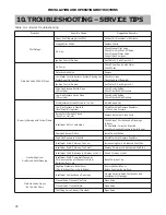 Preview for 28 page of HydroTherm VGX 288 Installation And Operation Instructions Manual