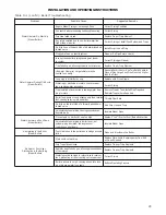 Preview for 29 page of HydroTherm VGX 288 Installation And Operation Instructions Manual