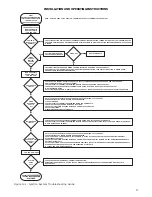 Preview for 31 page of HydroTherm VGX 288 Installation And Operation Instructions Manual