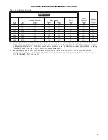 Preview for 33 page of HydroTherm VGX 288 Installation And Operation Instructions Manual