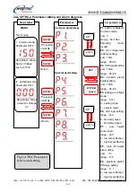 Preview for 13 page of Hydthc XPTHC-4 Manual